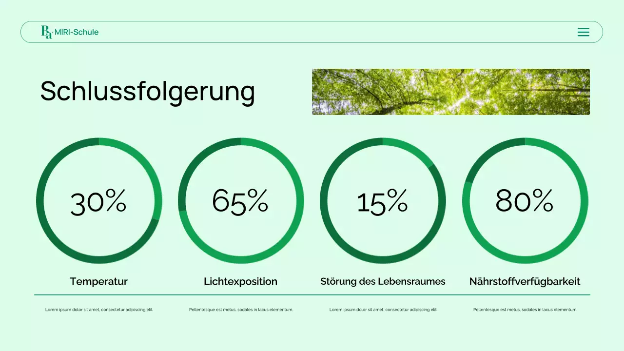 Präsentation der modernen grünen Biologie