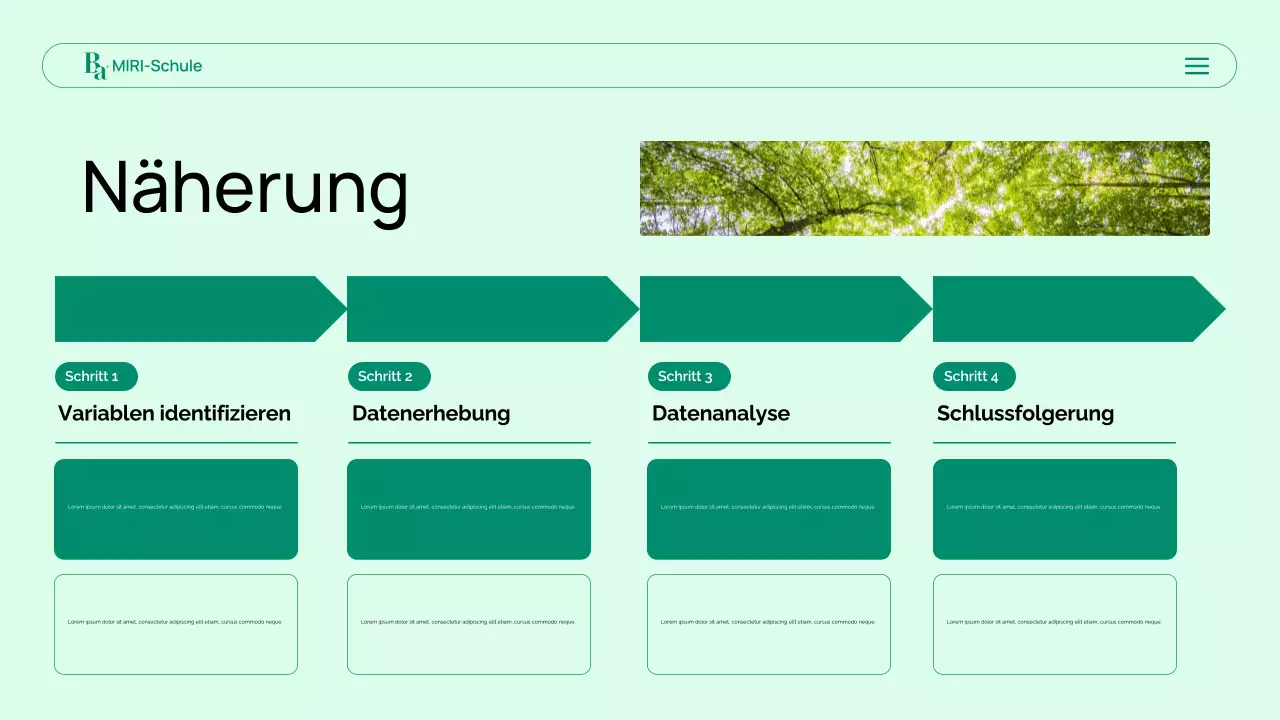 Präsentation der modernen grünen Biologie