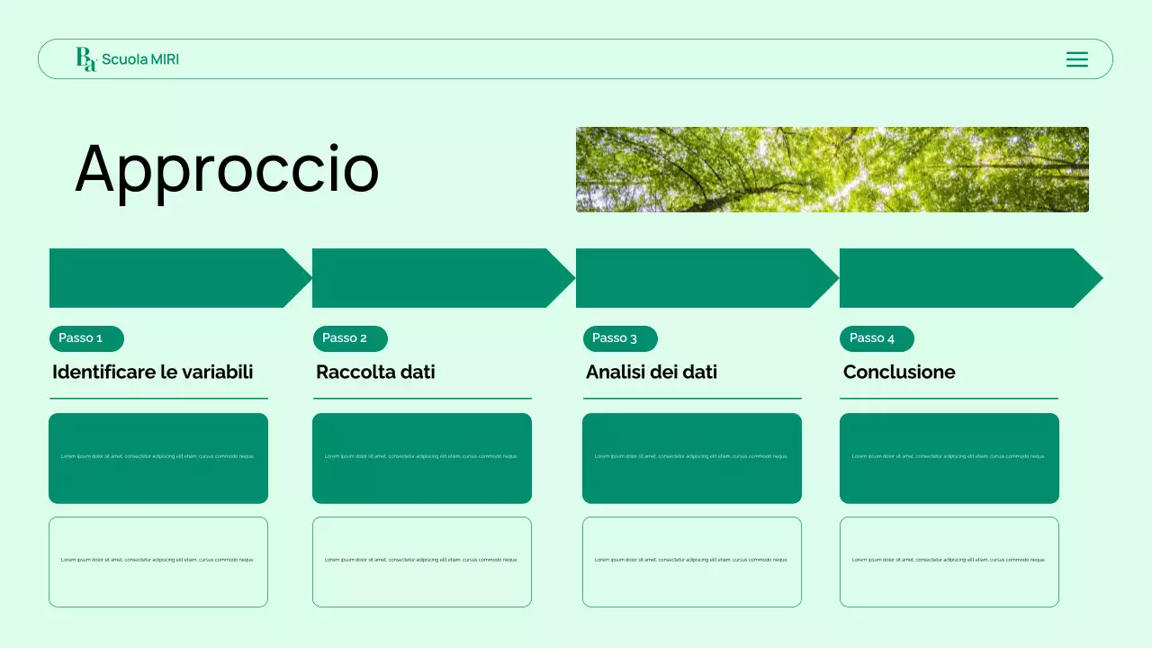 presentazione della biologia verde moderna