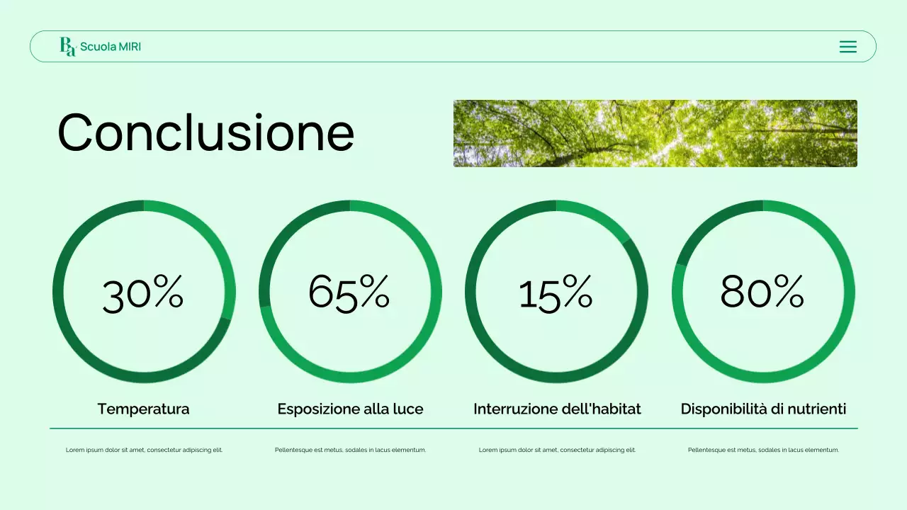 presentazione della biologia verde moderna