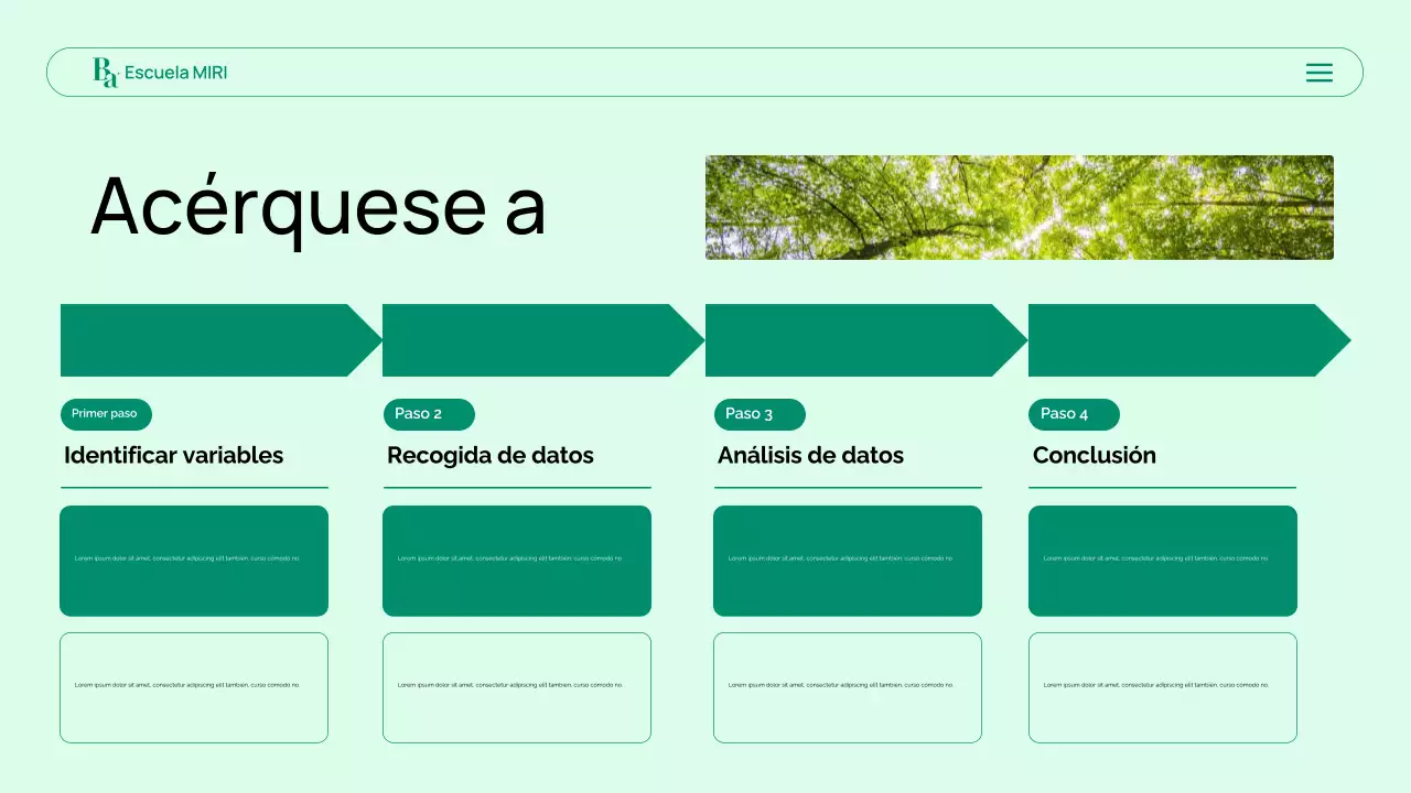 presentación de la biología moderna verde
