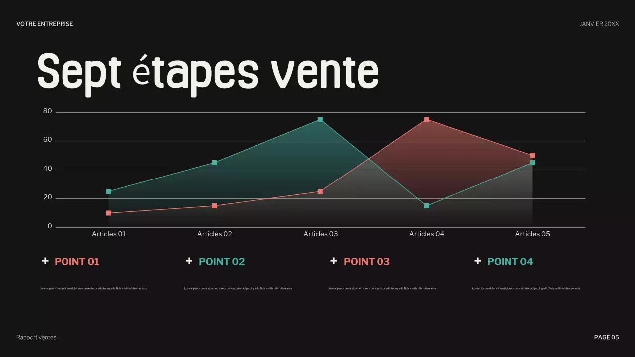 présentation de vente corallienne et ludique