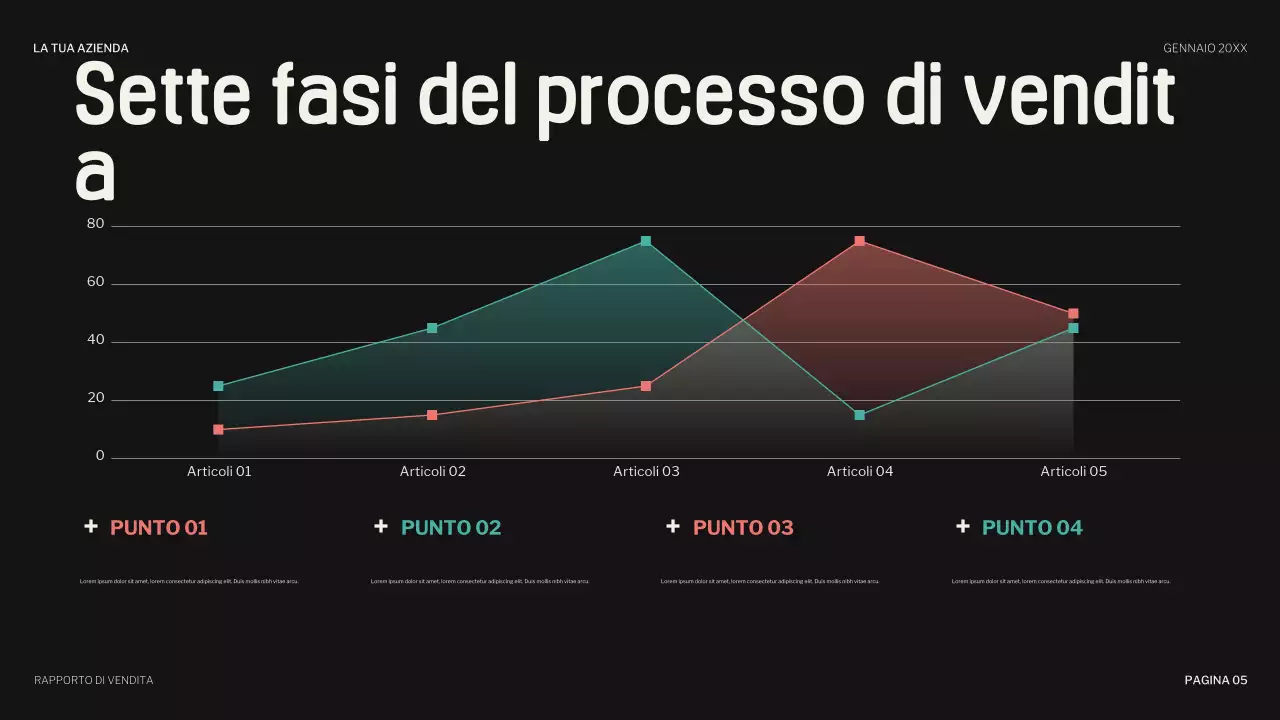 presentazione di vendita giocosa sul corallo