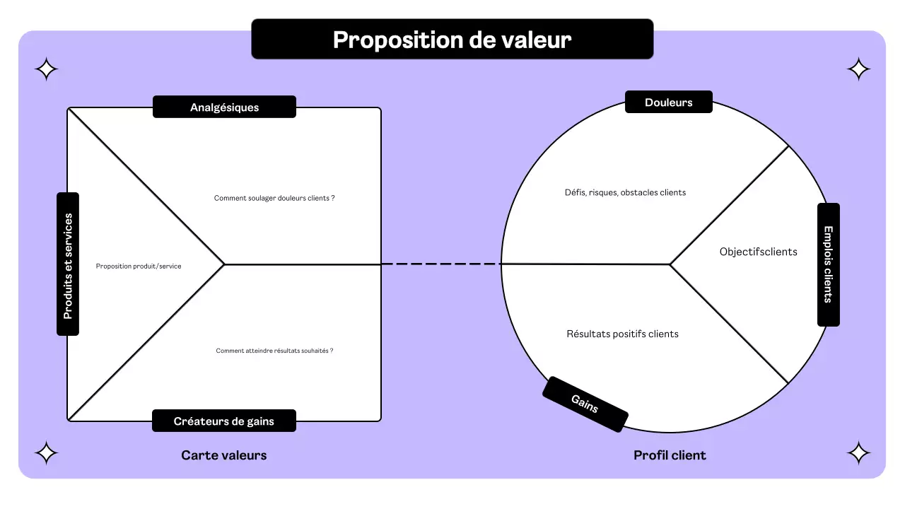 plan d'affaires minimal violet