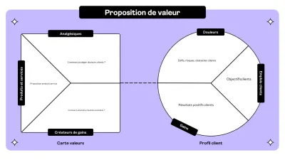plan d'affaires minimal violet
