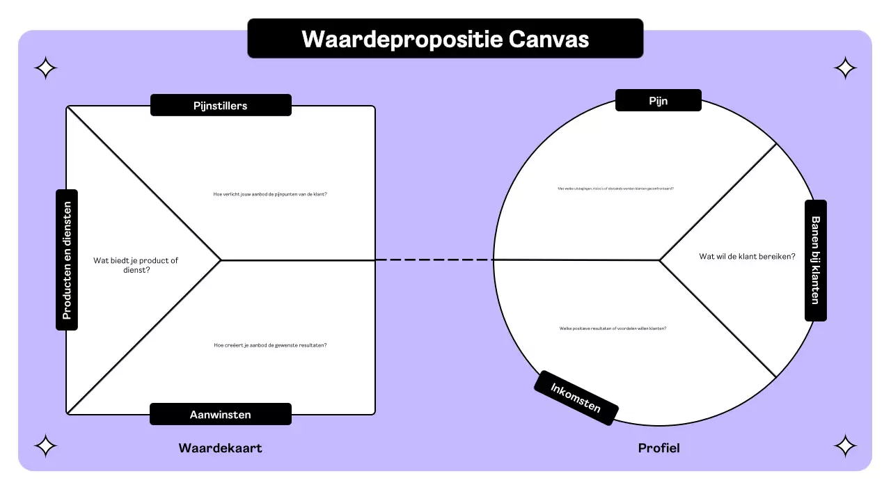 paars minimaal ondernemingsplan