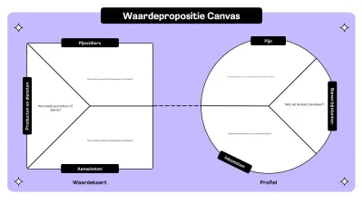paars minimaal ondernemingsplan