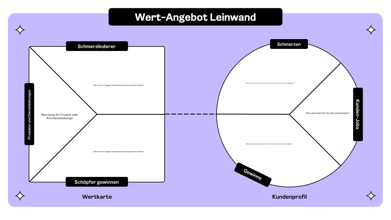 lila minimal business plan
