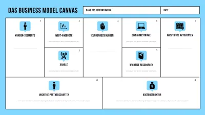Business Model Canvas Farbe Mint