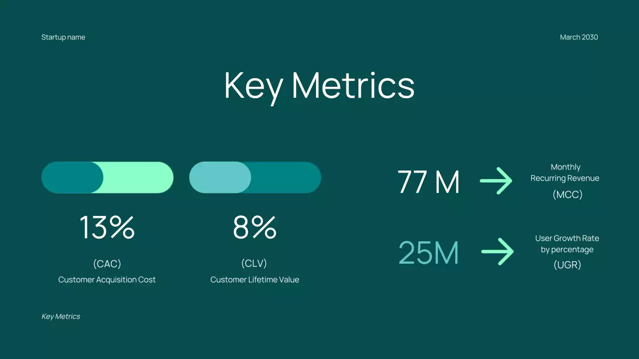 Teal Minimal Trendy Startup Funding Proposal Presentation