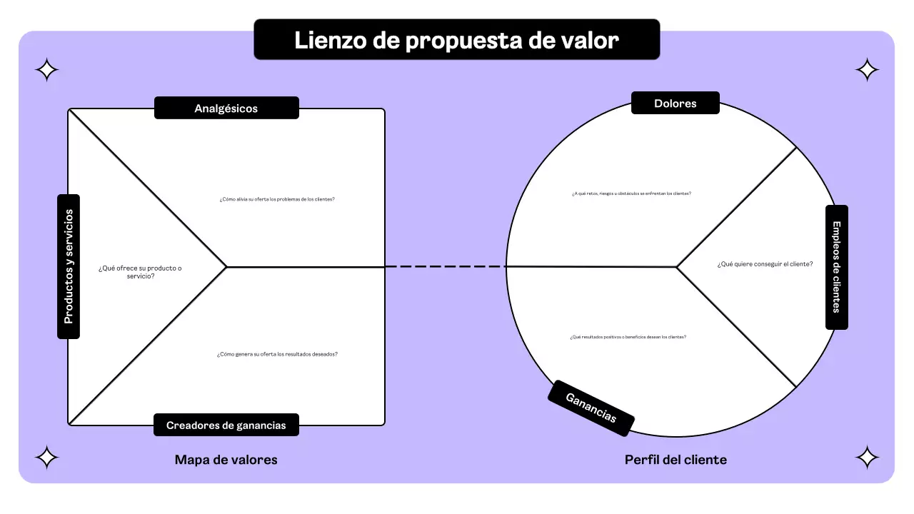 plan de negocio purple minimal