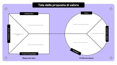piano aziendale minimo viola