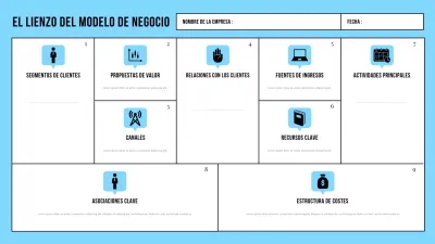 Lienzo de modelo de negocio color menta