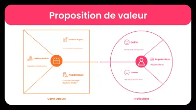 plan d'affaires moderne