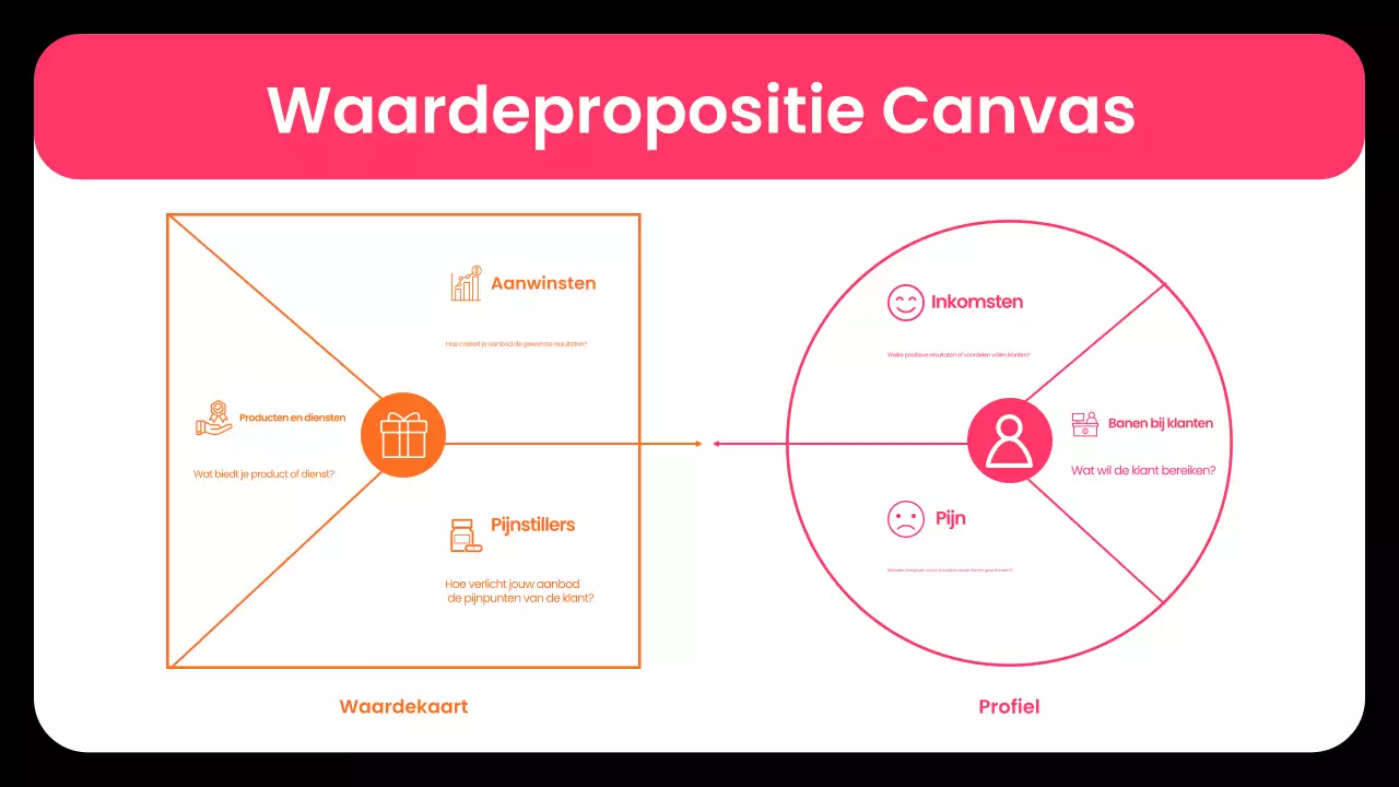 modern ondernemingsplan