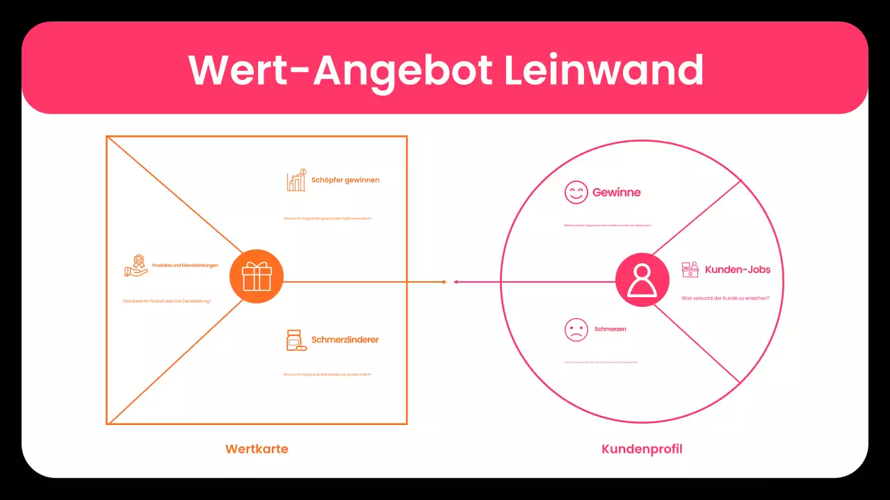 moderner Businessplan