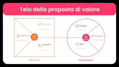 piano aziendale moderno