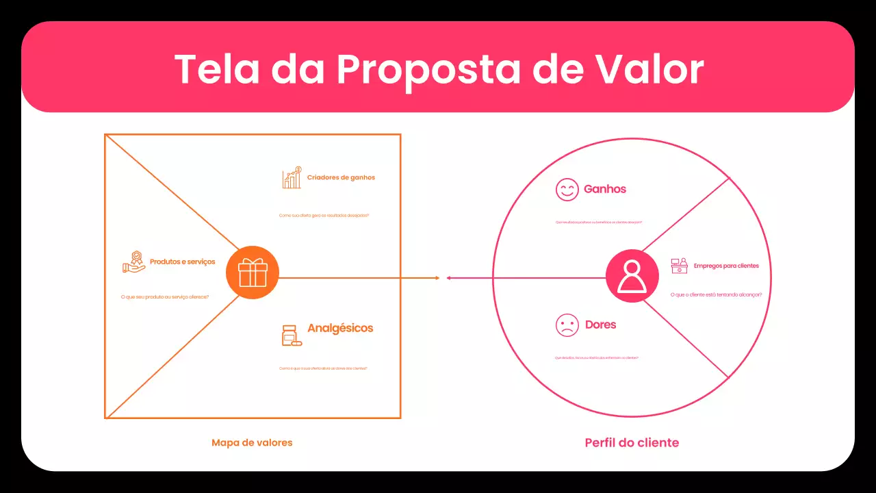 plano de negócios moderno