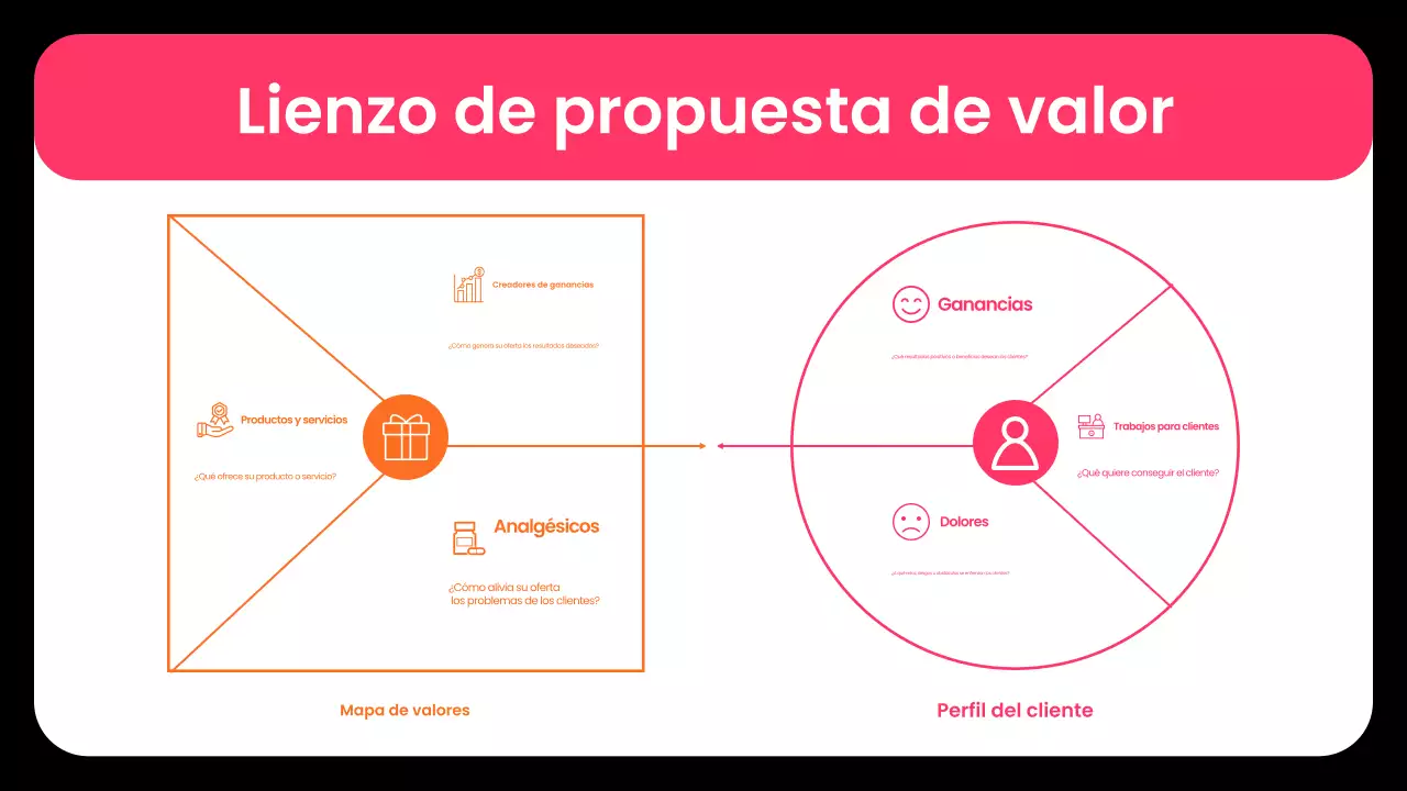 plan de empresa moderno