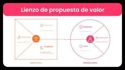 plan de empresa moderno