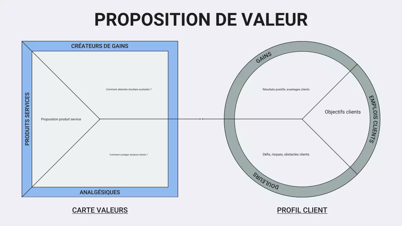Bleu et vert Minimalisme professionnel Proposition de valeur Canvas