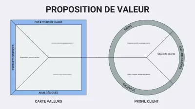 Bleu et vert Minimalisme professionnel Proposition de valeur Canvas