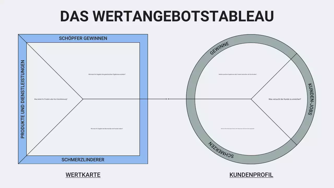Blau und Grün Professioneller Minimalismus Wertangebot Leinwand
