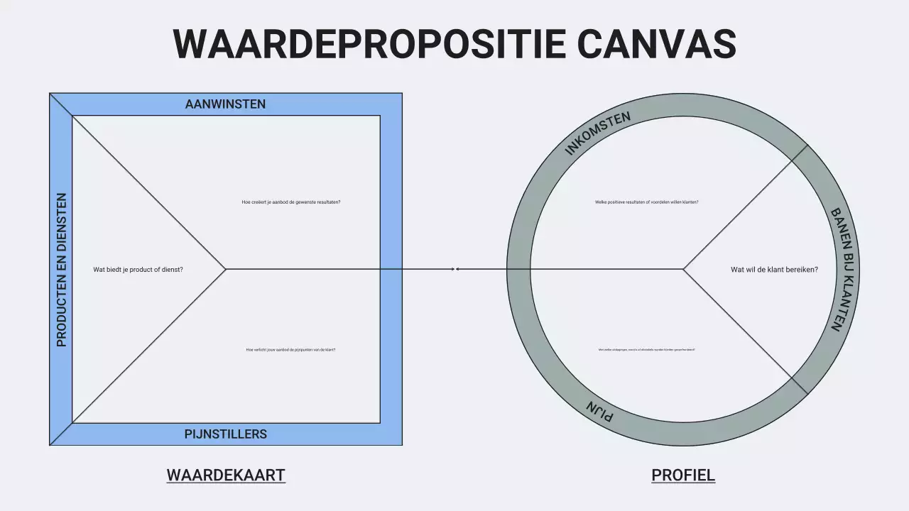 Blauw en Groen Professioneel Minimalisme Waardepropositie Canvas