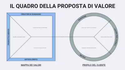 Tela professionale minimalista blu e verde della proposta di valore