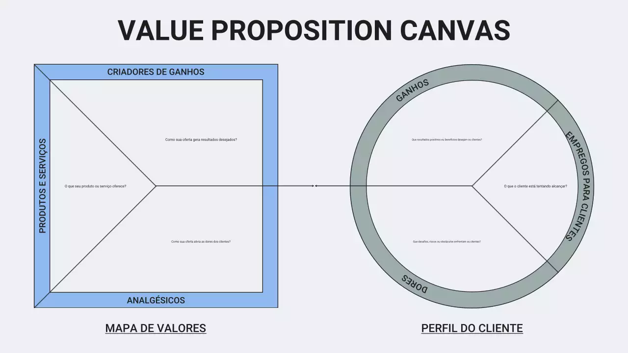 Tela de proposta de valor Minimalismo profissional azul e verde