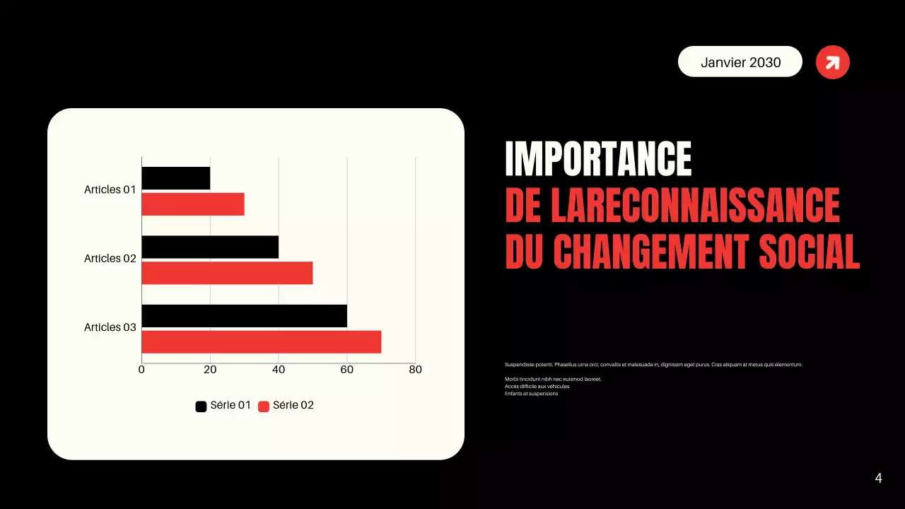 Présentation des mouvements civils modernes noirs