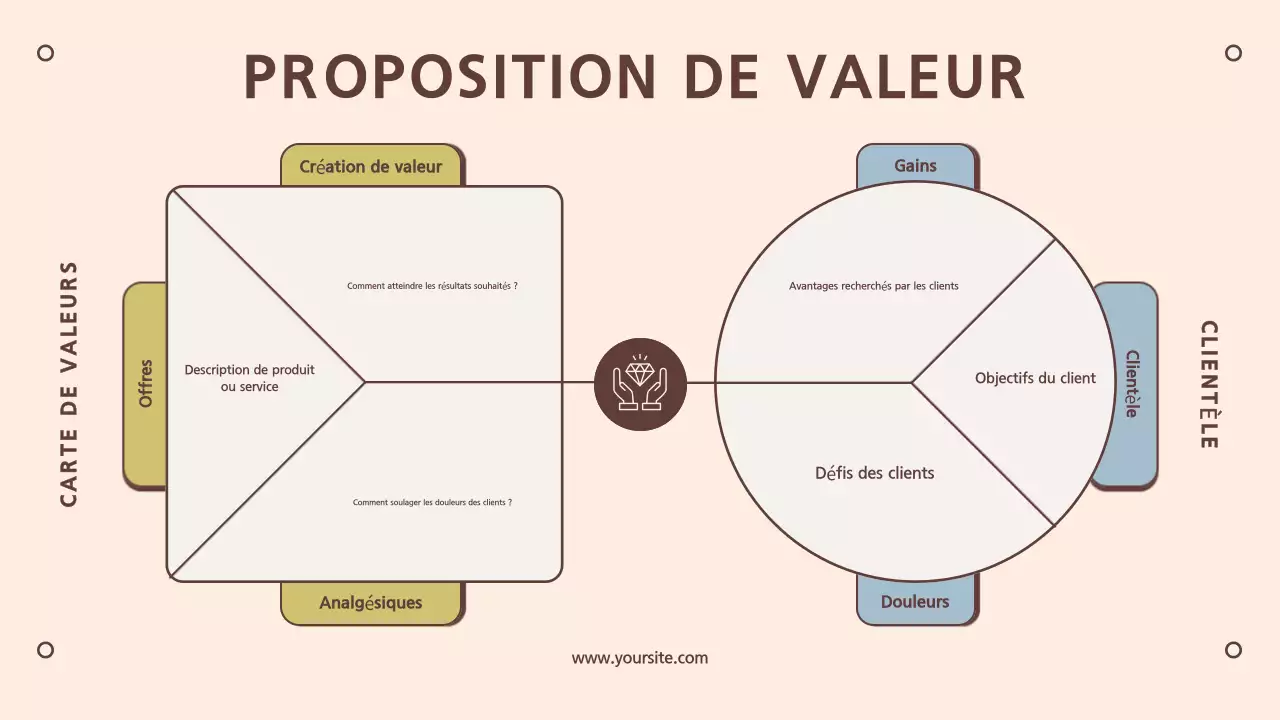 guide de l'entreprise minimale beige