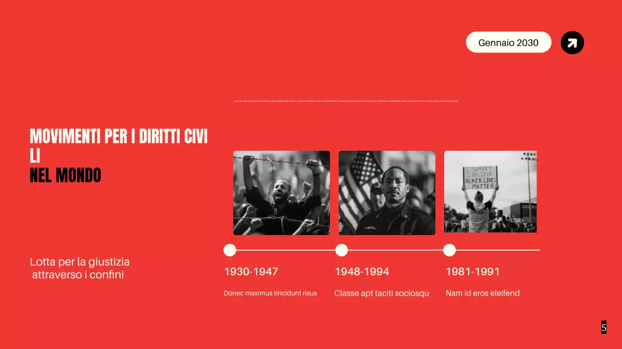 Presentazione dei movimenti civili moderni dei neri