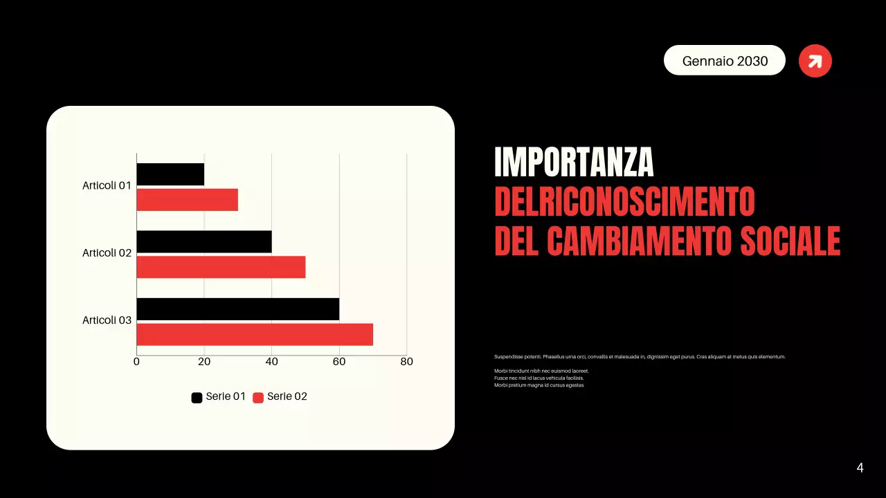 Presentazione dei movimenti civili moderni dei neri