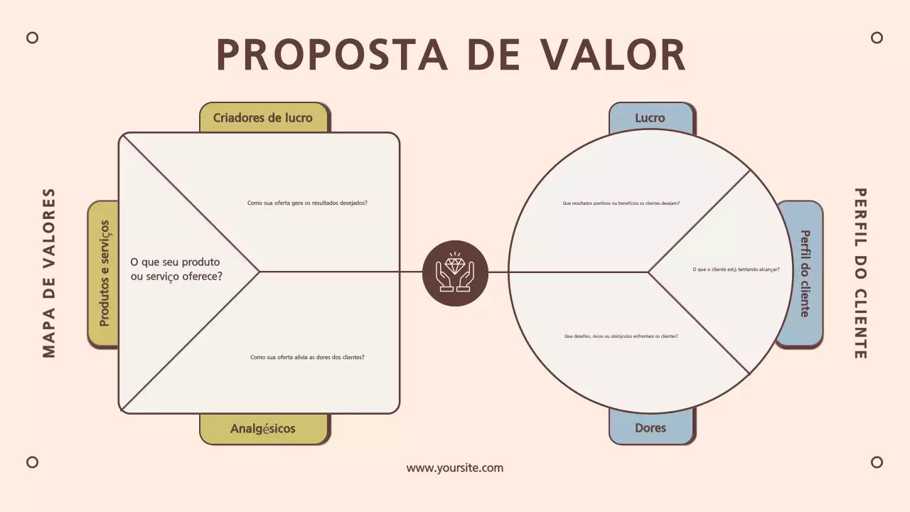 guia de negócios mínimos bege