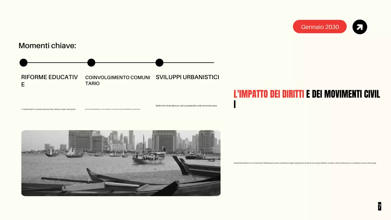 Presentazione dei movimenti civili moderni dei neri