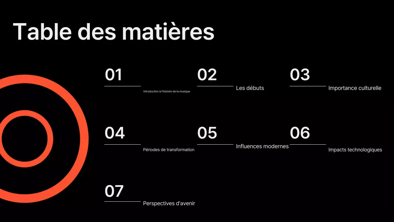 présentation de la musique classique noire