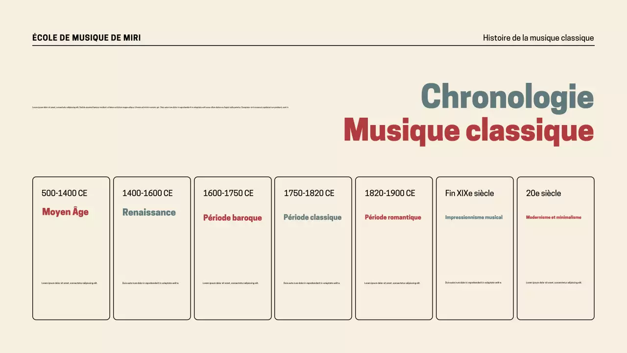 Présentation de l'histoire de la musique rétro