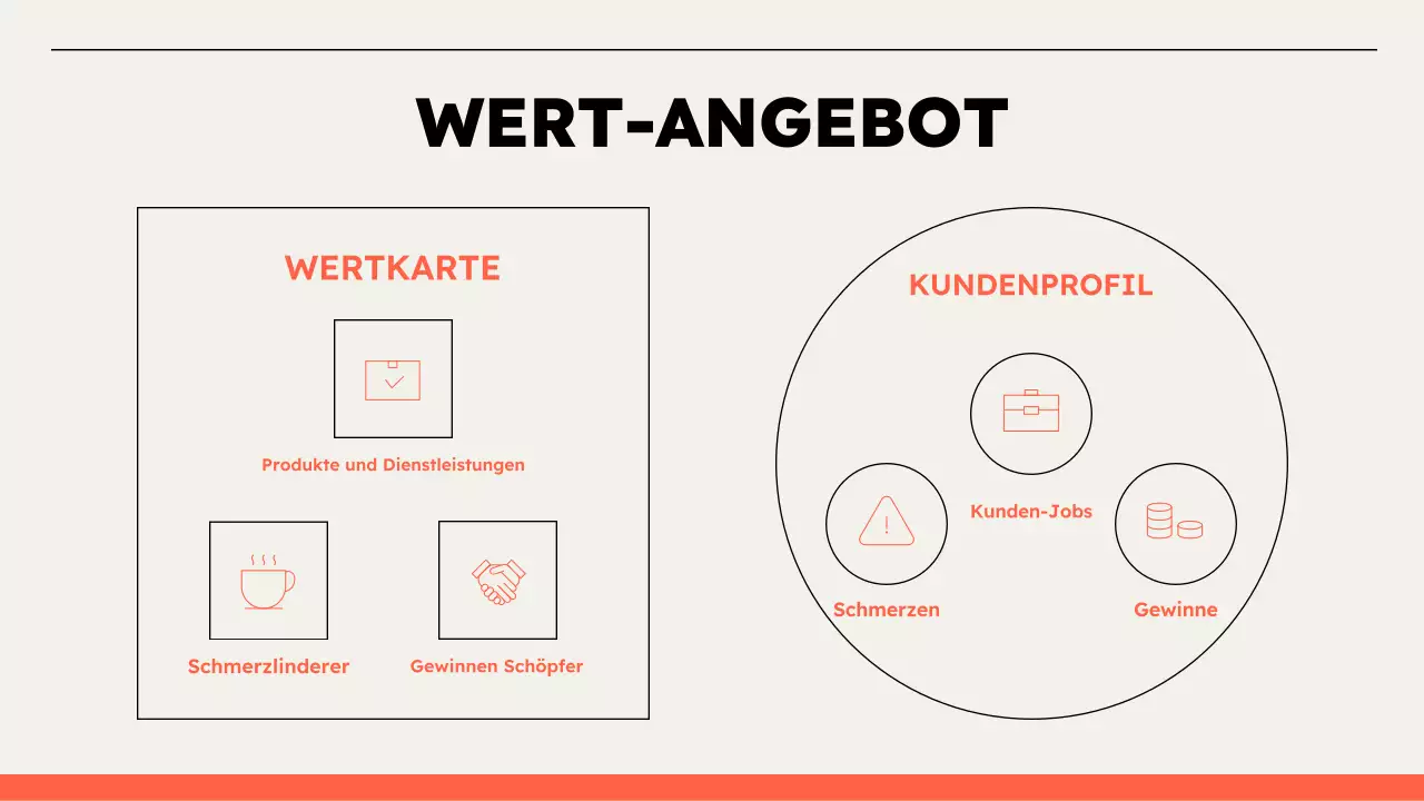 Infografik zum beigefarbenen Mindestnutzenversprechen