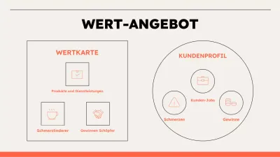 Infografik zum beigefarbenen Mindestnutzenversprechen
