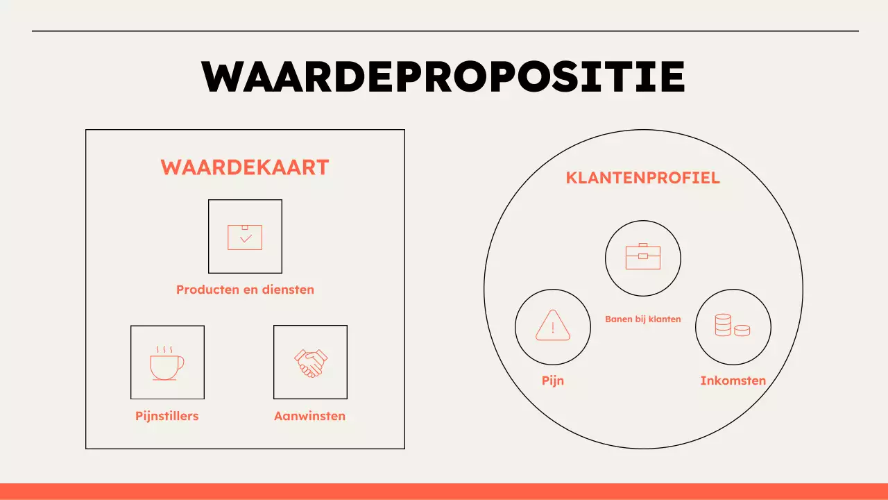 beige minimale waardepropositie infographic