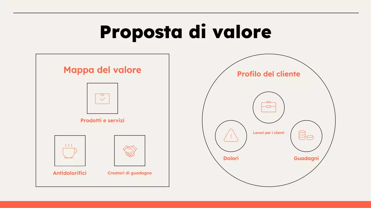 infografica della proposta di valore minimo beige