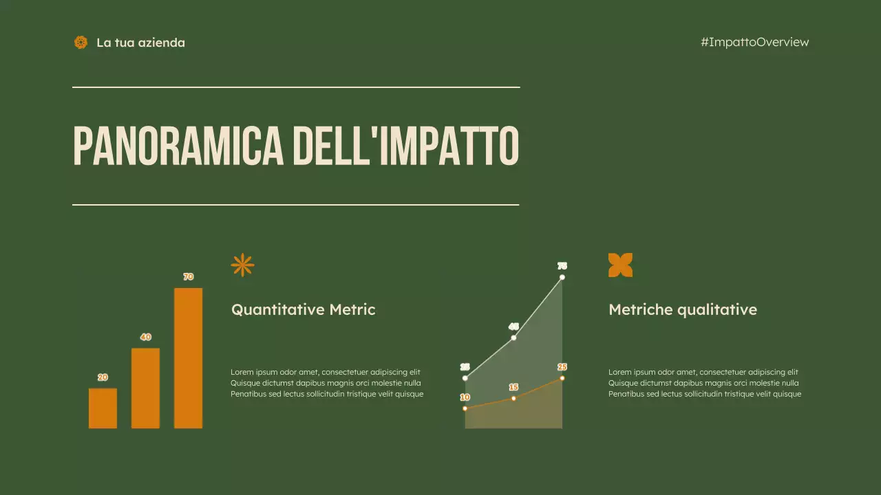 presentazione verde moderna senza scopo di lucro