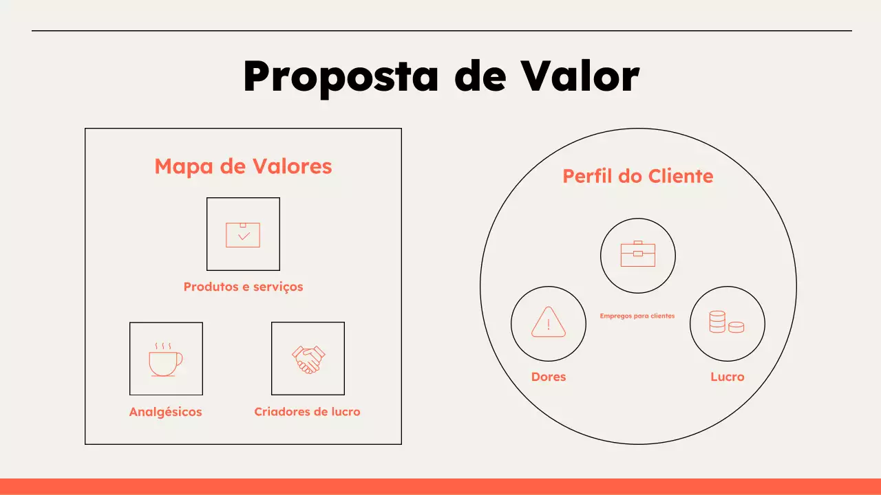 infografia da proposta de valor mínimo bege