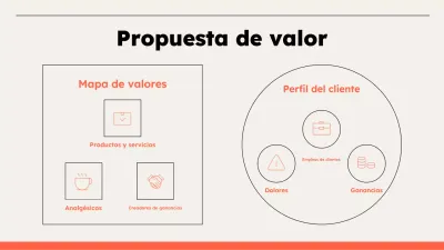 infografía de la propuesta de valor mínimo beige