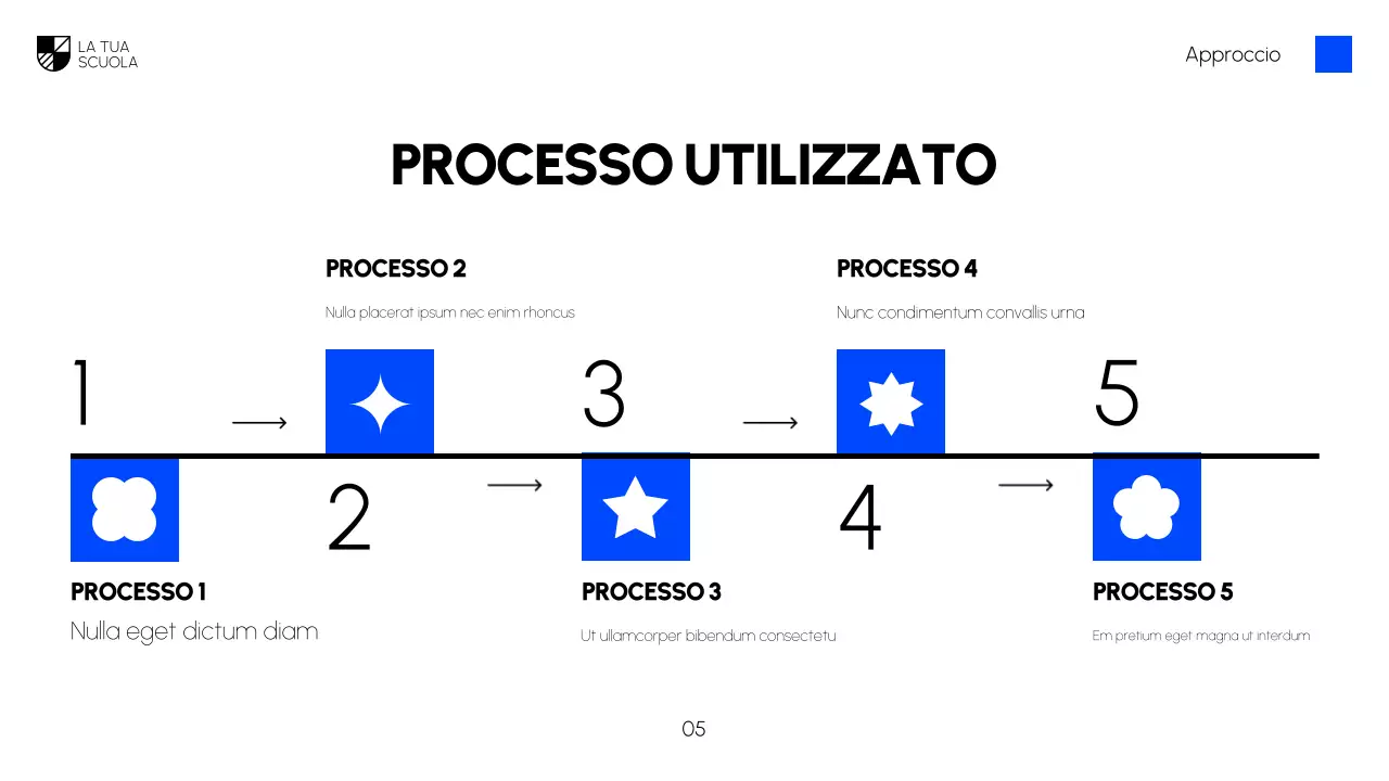 Corso di arti figurative moderne nere
