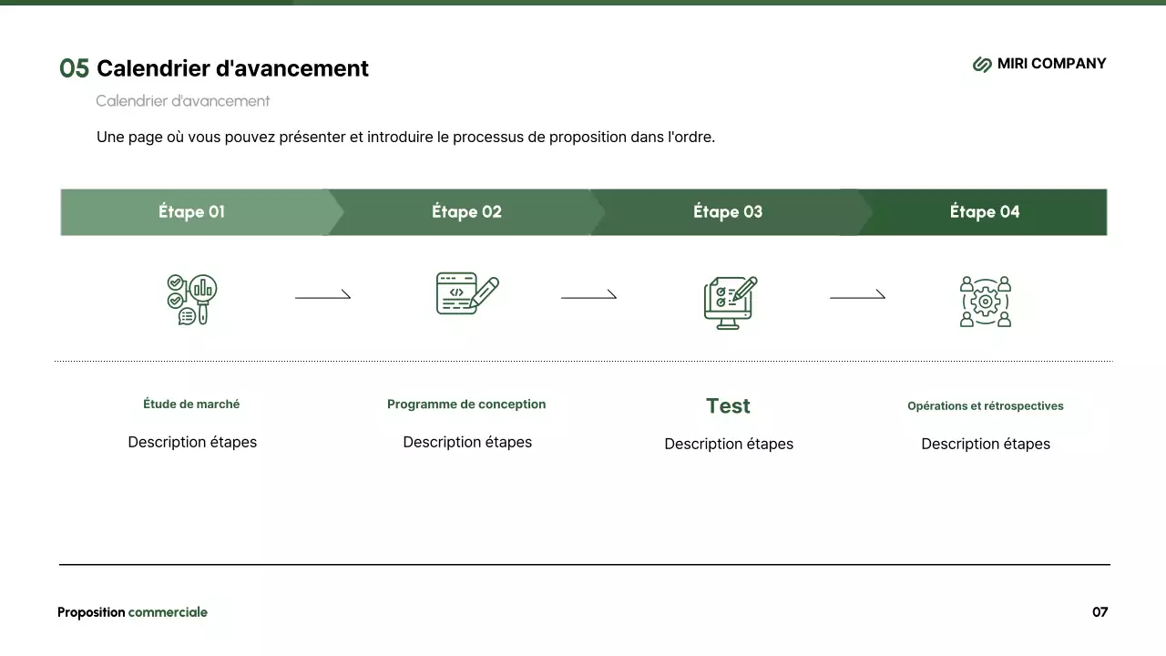 Résumé Description moderne de la proposition