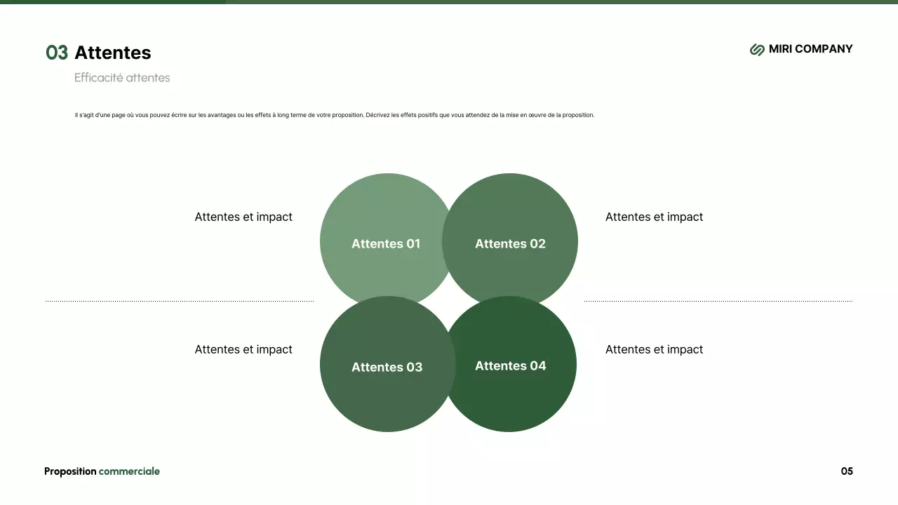 Résumé Description moderne de la proposition