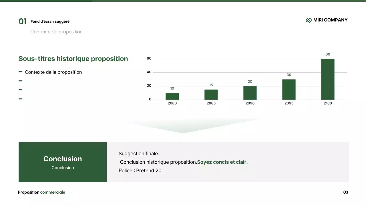 Résumé Description moderne de la proposition