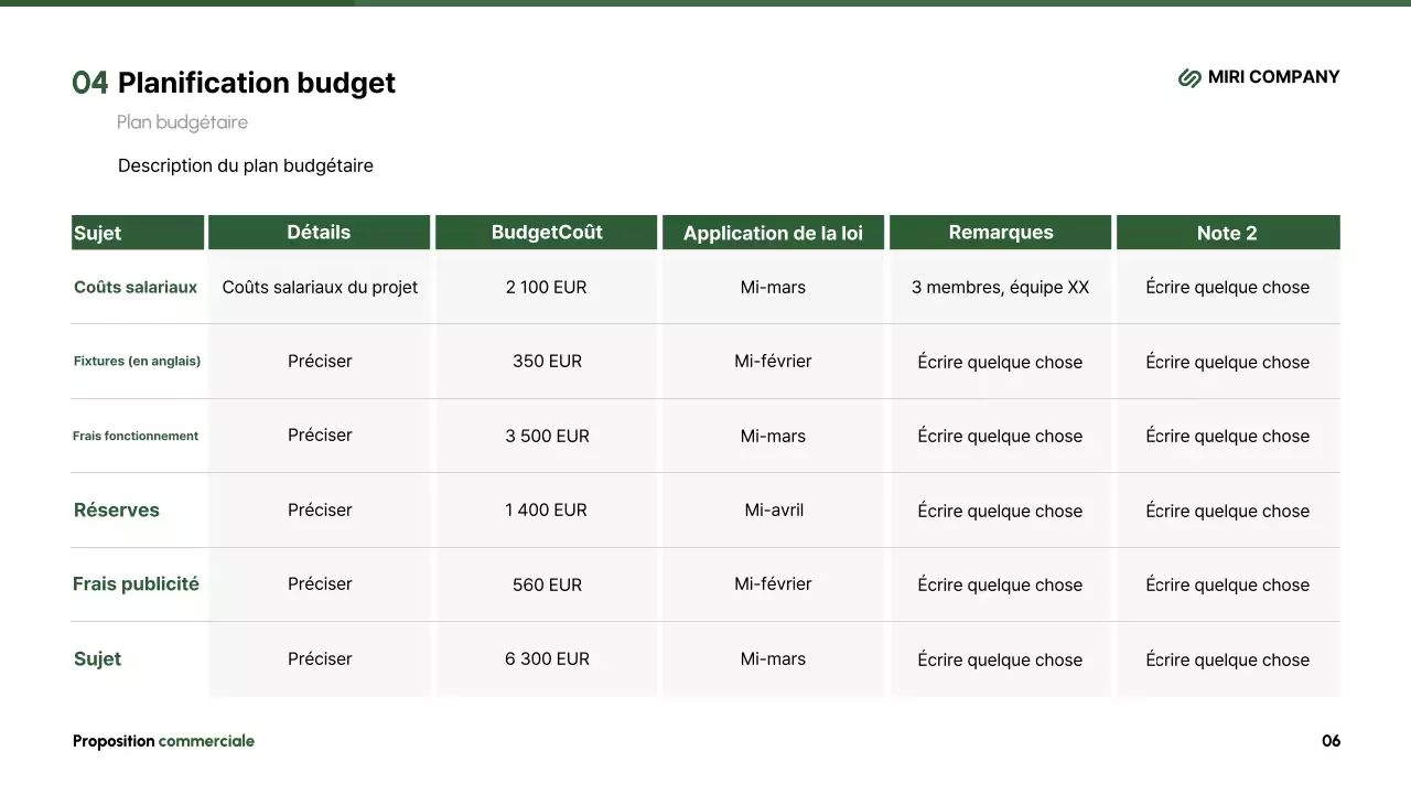 Résumé Description moderne de la proposition